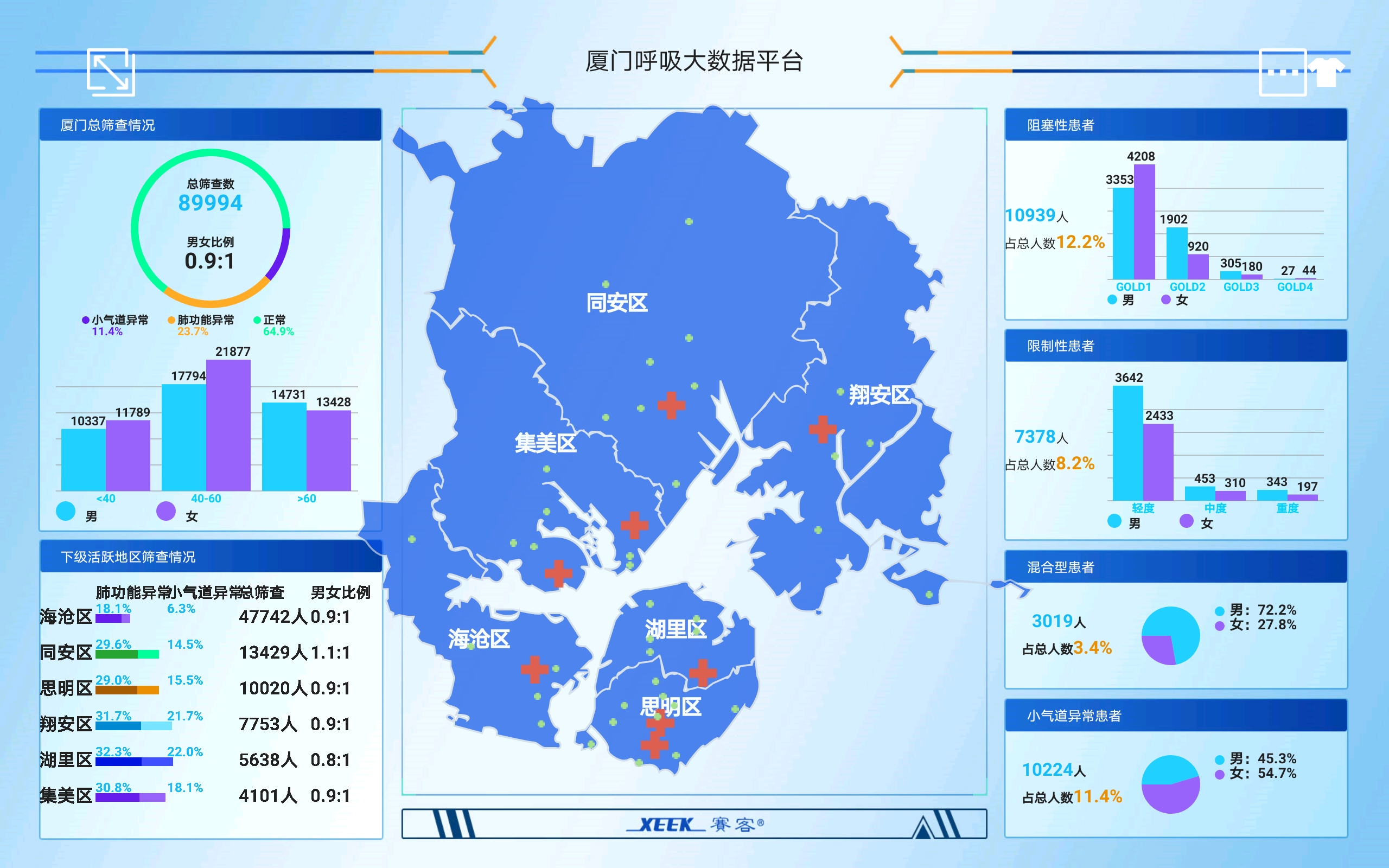 肺炎-哮喘-慢阻肺-咳嗽-咳喘-支氣管炎-肺功能檢測儀-呼吸訓練器-基層肺功能