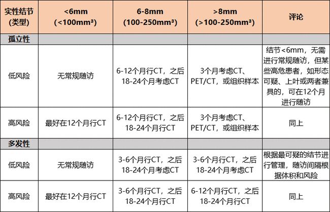 肺炎-肺結節-肺-呼吸肌-結節-肺功能-體檢-報告-肺保養-養肺-呼吸操-呼吸訓練器-賽客-肺功能檢測儀